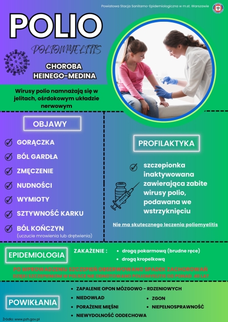 Szczepienia przeciwko Polio