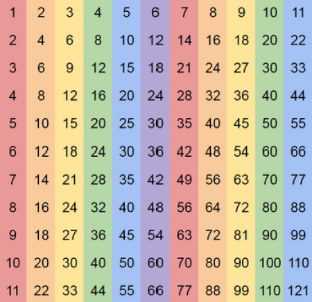 Dzień tabliczki mnożenia